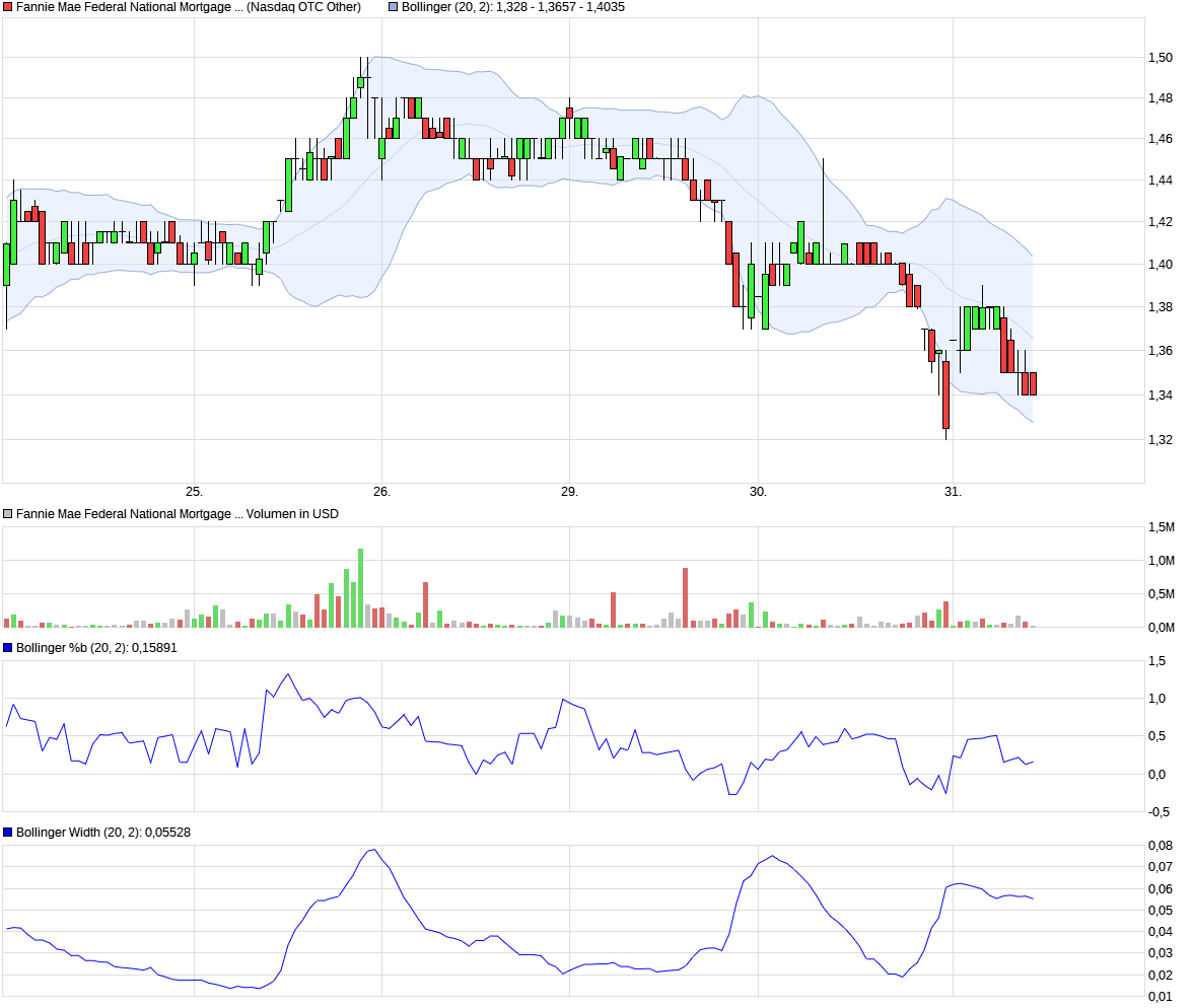 Potential ohne ENDE? 1080897