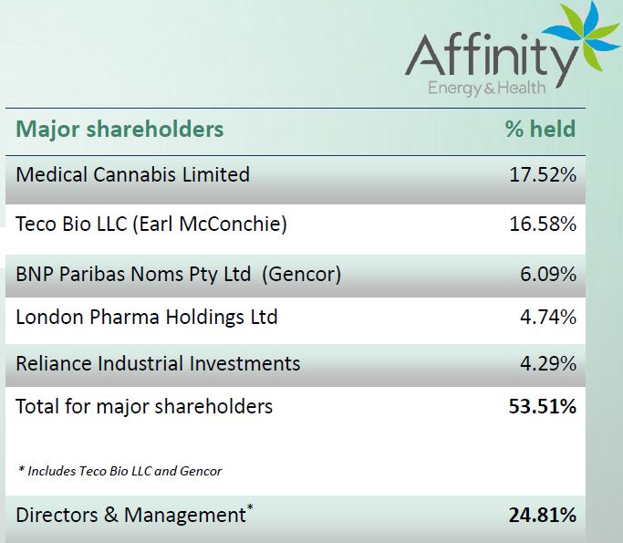 Neuer Cannabis Wert 1086014