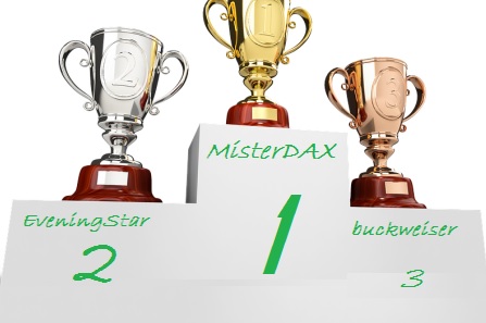 Wie lautet das Jahreshoch 2018 (XETRA-Schlusskurs) 1089762