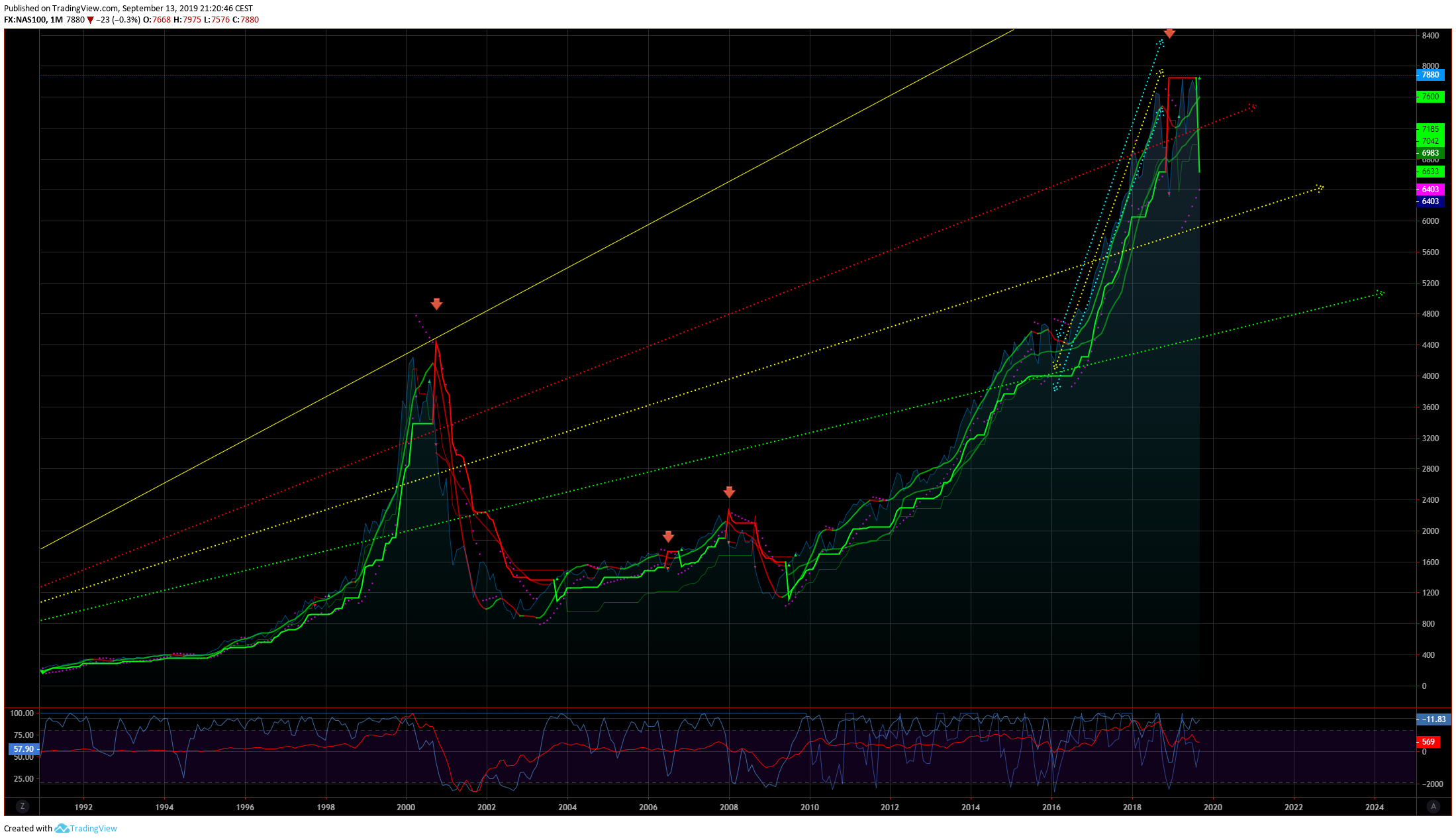 Der Crash (Original bei Geldmaschine123) 1133862