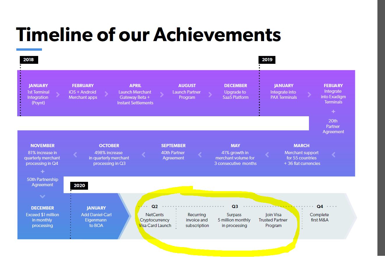 Netcents Technology Thread moderiert A2AFTK 1157066