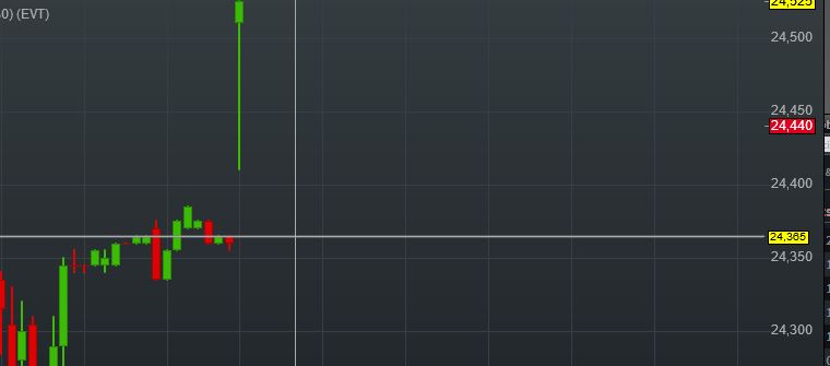 Evotec shorten ?! 1189179