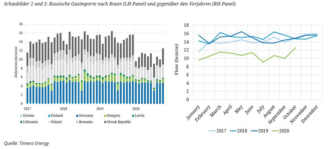 Gazprom 903276 1211636