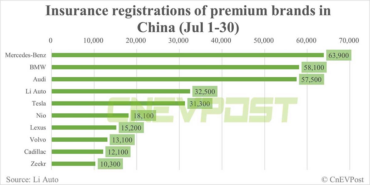 Tesla - Autos, Laster, Speicher und Solardächer 1384003