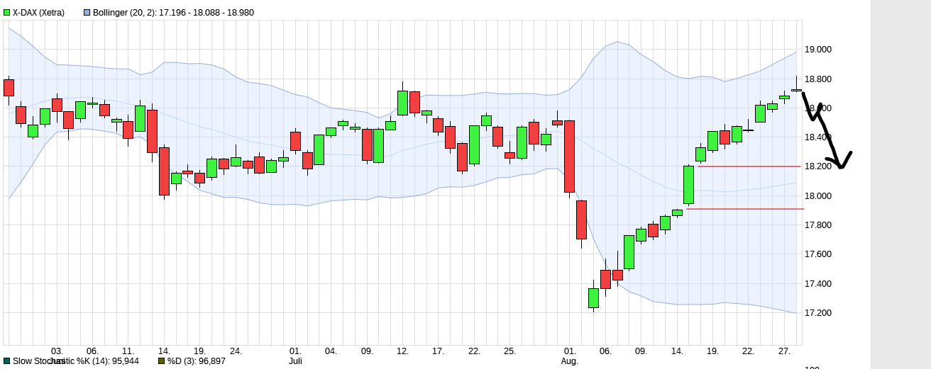 Börse ein Haifischbecken: Trade was du siehst 1444953
