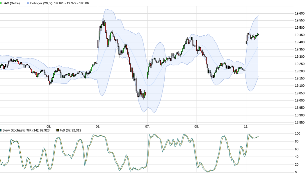Börse ein Haifischbecken: Trade was du siehst 1457136