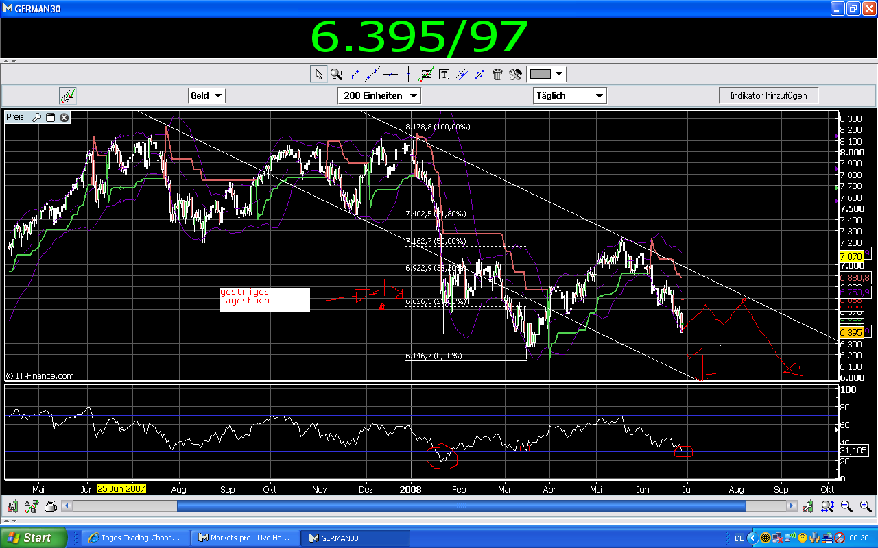 Das Bärengebrüll wird schon wieder lauter, 171696