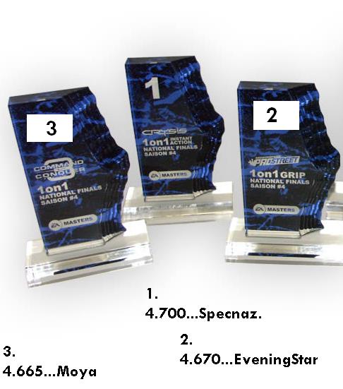 1.081.DAX Tipp-Spiel, Mittwoch, 15.07.09 245191