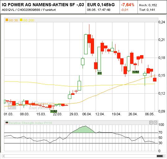 Zukunft gesichert! 318405