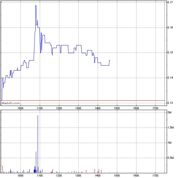 Zukunft gesichert! 319165