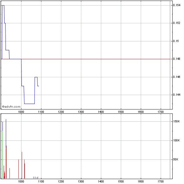 Zukunft gesichert! 319395