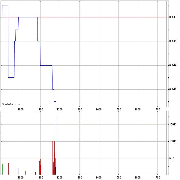 Zukunft gesichert! 319648