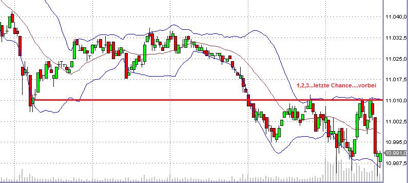 Quo Vadis Dax 2010 - Das Original 361971