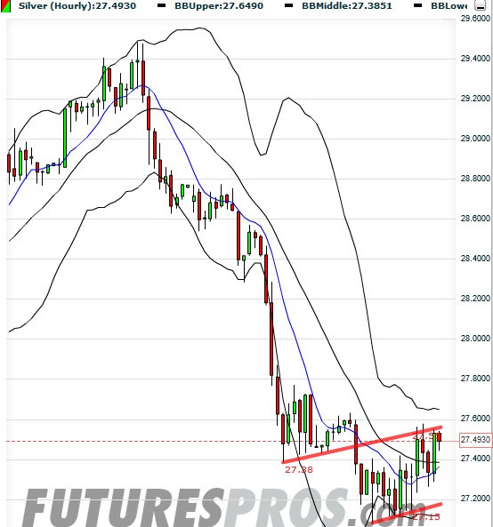 Silber - quo vadis 2011 374842