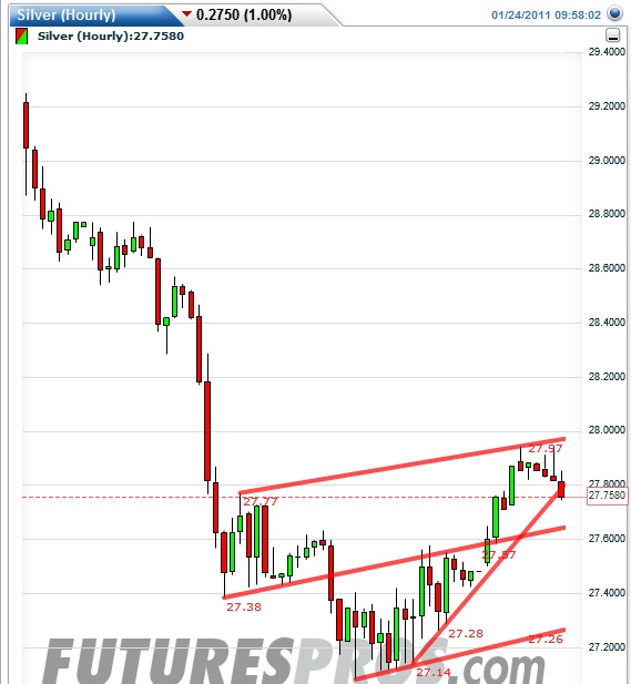 Silber - quo vadis 2011 375181
