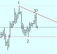 Der Dollar-long Thread 40845