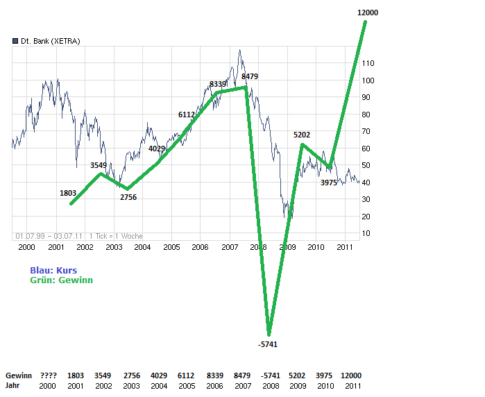 Deutsche Bank (moderiert 2.0) 417464
