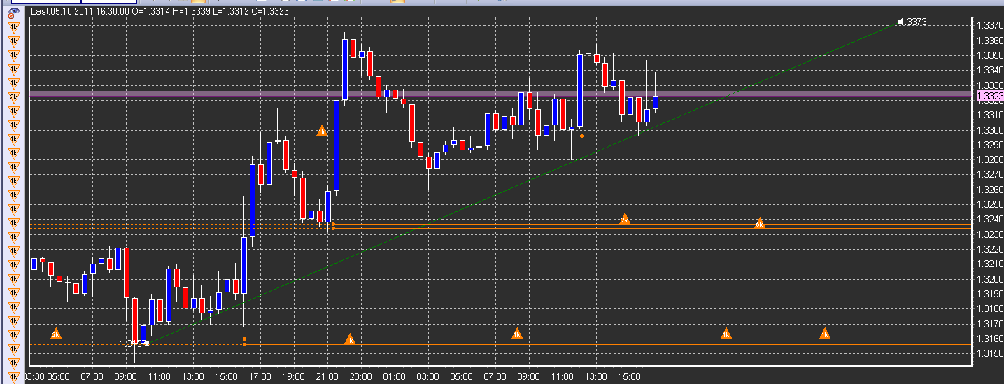 Der EUR/USD 2,0 Thread 445301