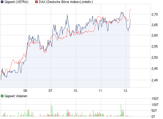 Gigaset ab 2011 - Informativ und immer am Ball .. 447331