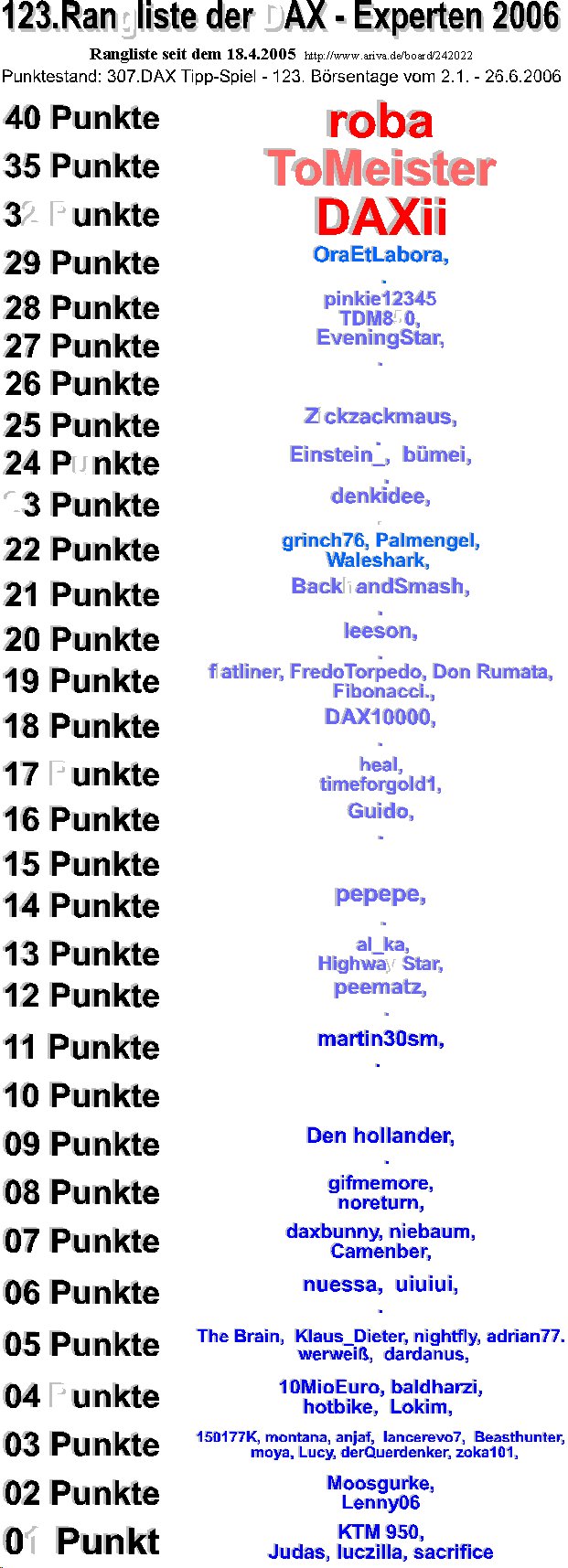 308.DAX Tipp-Spiel, Dienstag, 27.06.06 44982