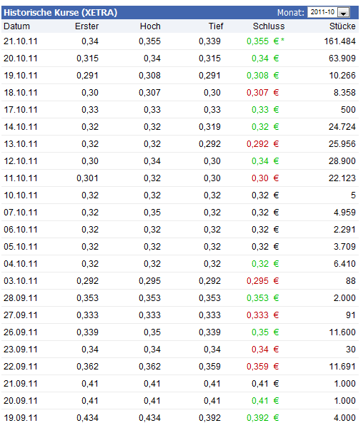 Senator - Tournaround beginnt jetzt ? 450172