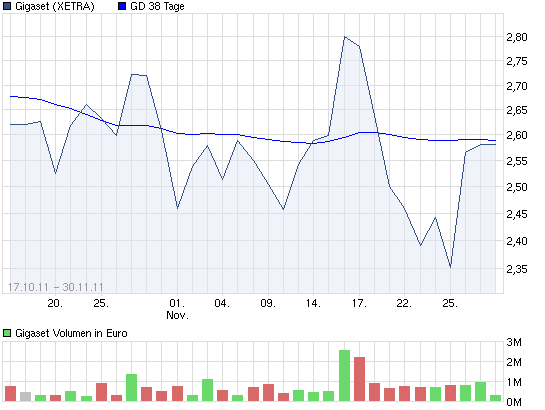 Gigaset ab 2011 - Informativ und immer am Ball .. 462560