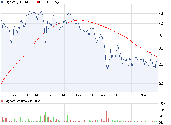 Gigaset ab 2011 - Informativ und immer am Ball .. 463052