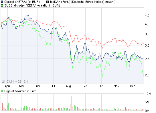 Gigaset ab 2011 - Informativ und immer am Ball .. 470143