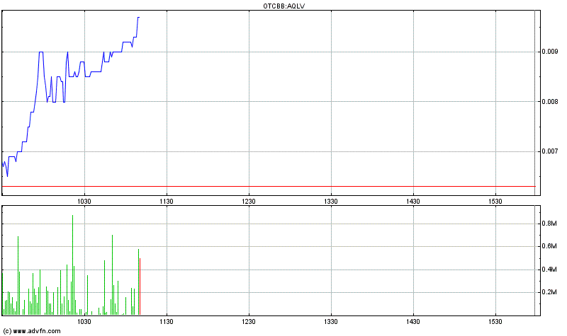 AquaLiv Technologies geht durch die Decke 473691