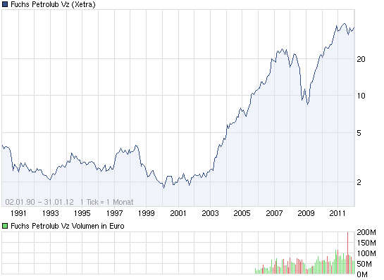 Gigaset ab 2011 - Informativ und immer am Ball .. 480981