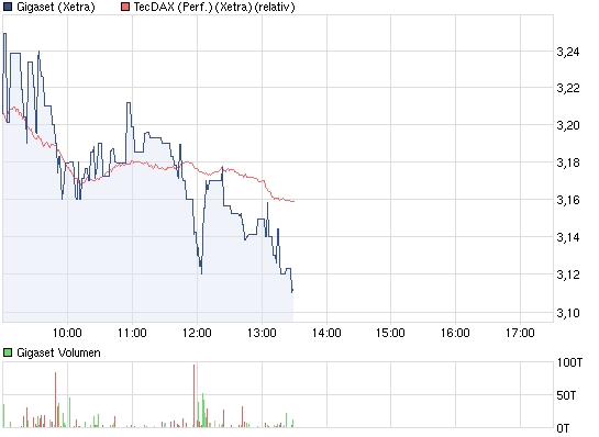 Gigaset ab 2011 - Informativ und immer am Ball .. 483156