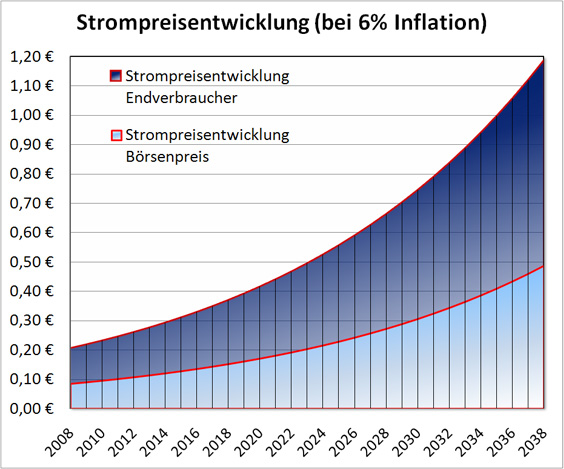 Conergy, Pro und Contra... 495551