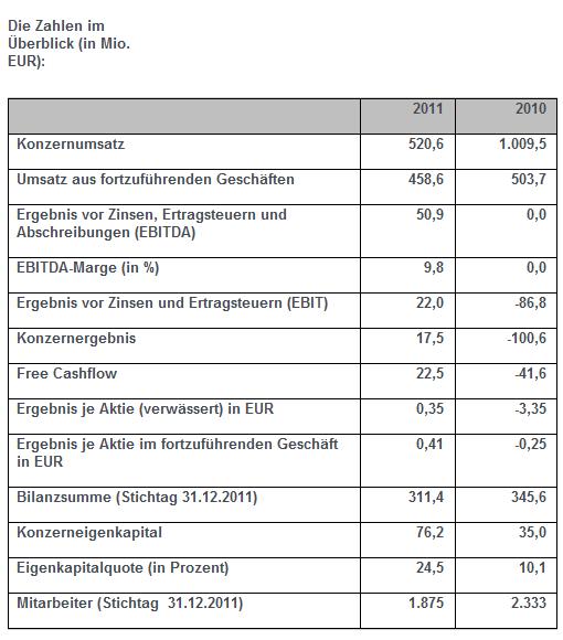 Gigaset ab 2011 - Informativ und immer am Ball .. 497244