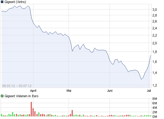 Gigaset ab 2011 - Informativ und immer am Ball .. 519617