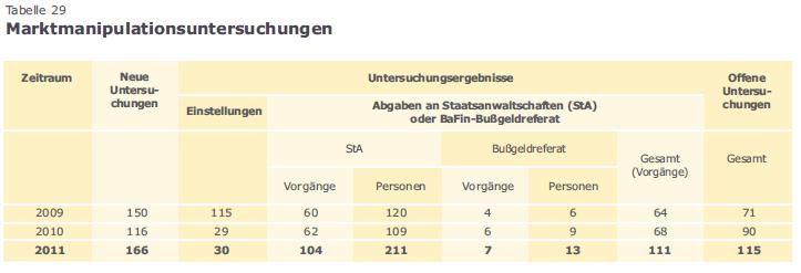 GiV Insolvent was nun? 566620
