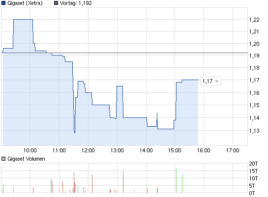 Gigaset ab 2011 - Informativ und immer am Ball .. 578751