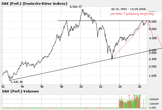Ausserdem keine Panik so wirds kommen 61261