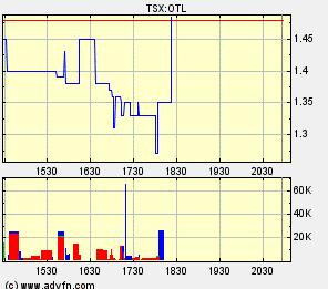 Oriental Minerals = Blue Pearl 2 64714