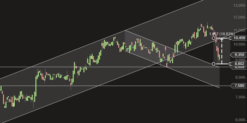 GFT - TecDax oder 17 Euro was kommt zuerst? 764156