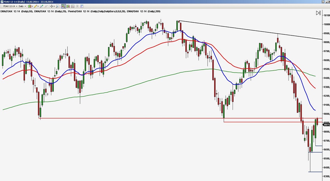 2014 QV DAX-DJ-GOLD-EURUSD-JPY 767074