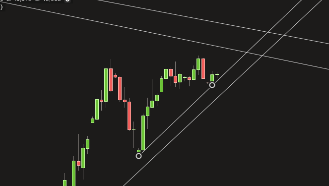 Brent Crude Rohöl ICE Rolling 797738