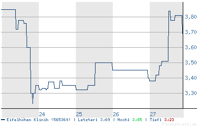 Eifelhöhen-Klink-----(565360) Die Neue Maternus? 9201
