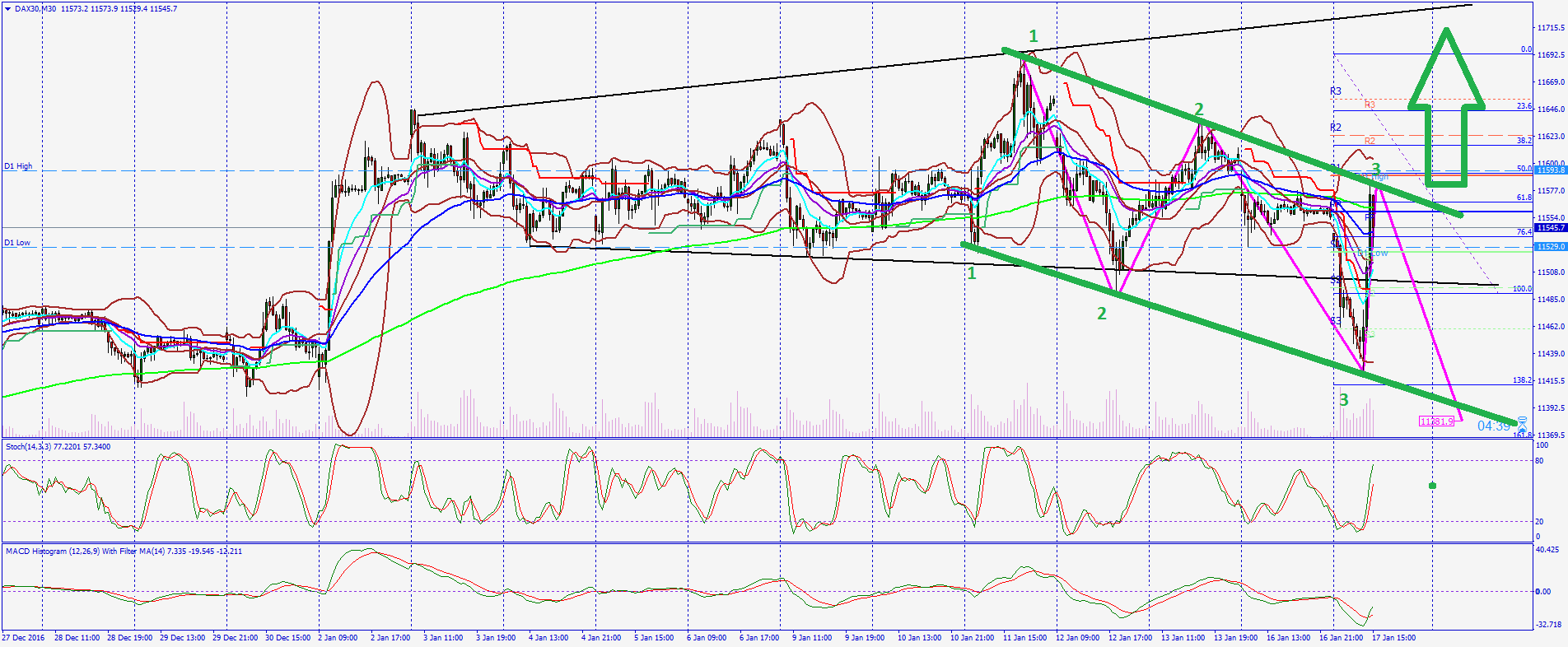 QuoVadisDax - das Original - Nachfolgethread 964918