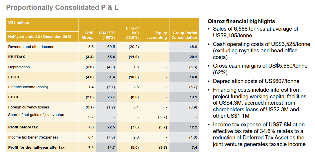 OROCOBRE LTD - Neuer Stern am Lithiumhimmel (?) 976501