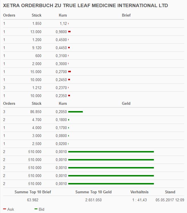 TRUE LEAF erhält Marijuana-Lizenz als nächstes? 987987