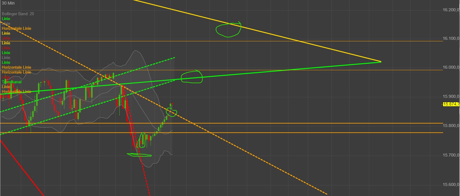 QuoVadisDax - das Original - Nachfolgethread 1385180
