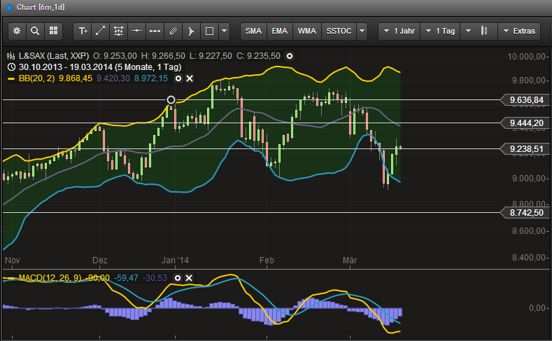 Deutsche Bank (moderiert 2.0) 706247