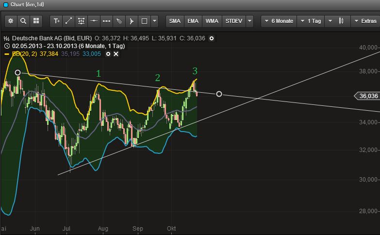 Deutsche Bank (moderiert 2.0) 656617