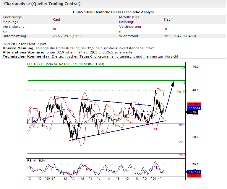 Deutsche Bank (moderiert 2.0) 697060
