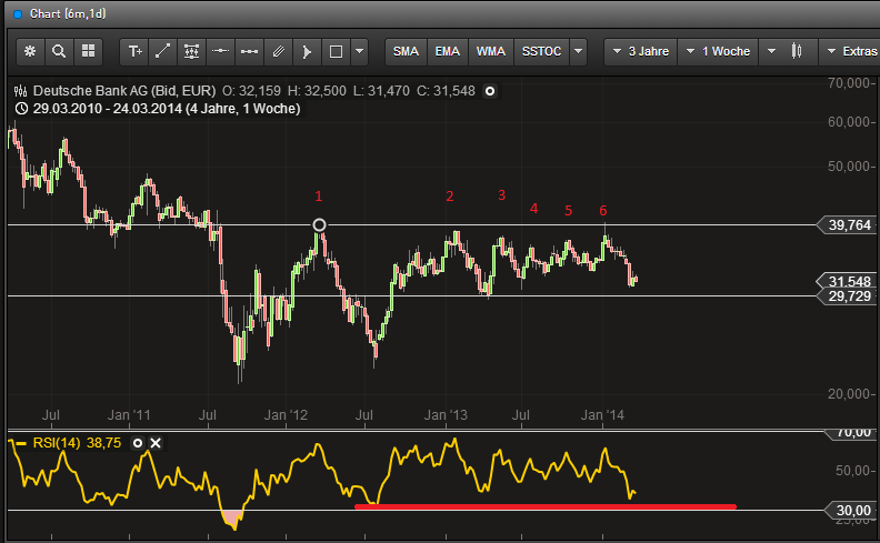 Deutsche Bank (moderiert 2.0) 708010